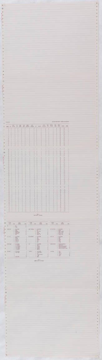 Table labeled “Participant’s Responses” and table labeled “Summary of Reponses” on computer paper